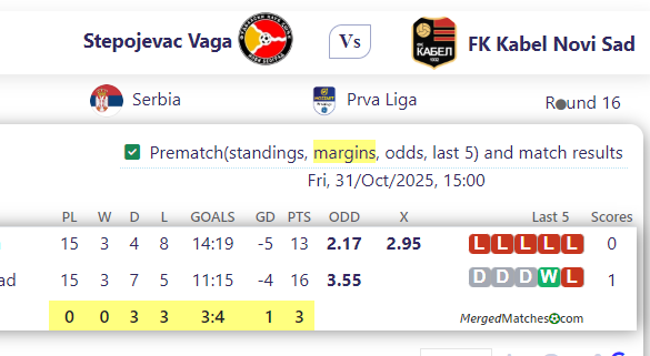 Stepojevac Vaga Vs FK Kabel Novi Sad screenshot