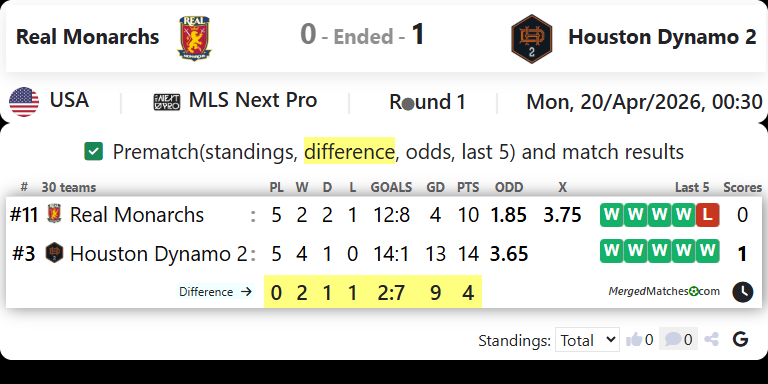 Real Monarchs Vs Houston Dynamo 2 screenshot
