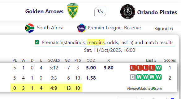 Golden Arrows Vs Orlando Pirates screenshot