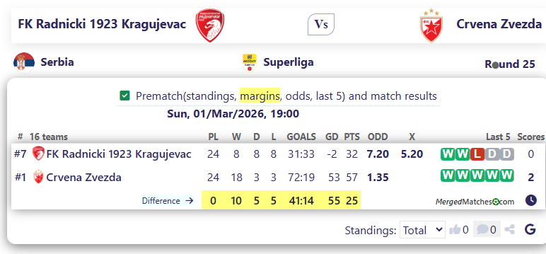 FK Radnicki 1923 Kragujevac Vs Crvena Zvezda screenshot
