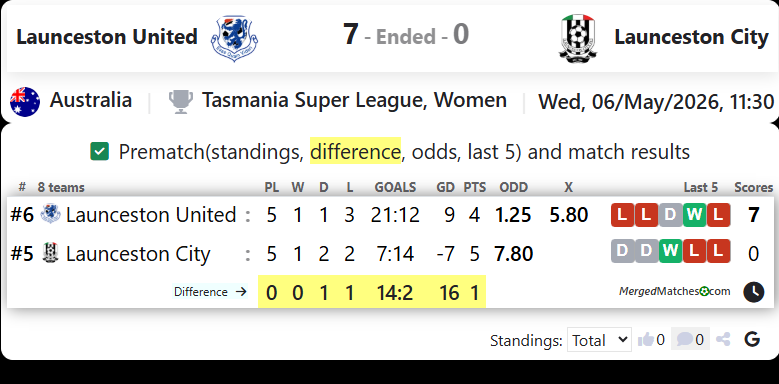 Launceston United Vs Launceston City screenshot