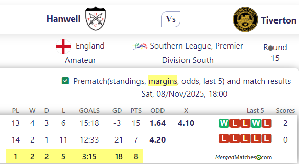 Hanwell Vs Tiverton screenshot