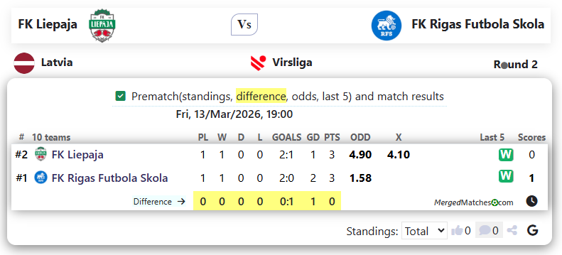 FK Liepaja Vs FK Rigas Futbola Skola screenshot