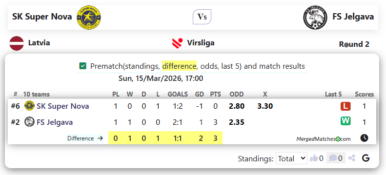 SK Super Nova Vs FS Jelgava screenshot