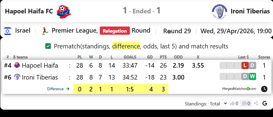 Hapoel Haifa FC Vs Ironi Tiberias screenshot