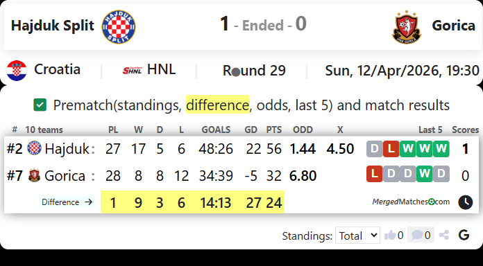 Hajduk Split Vs Gorica screenshot