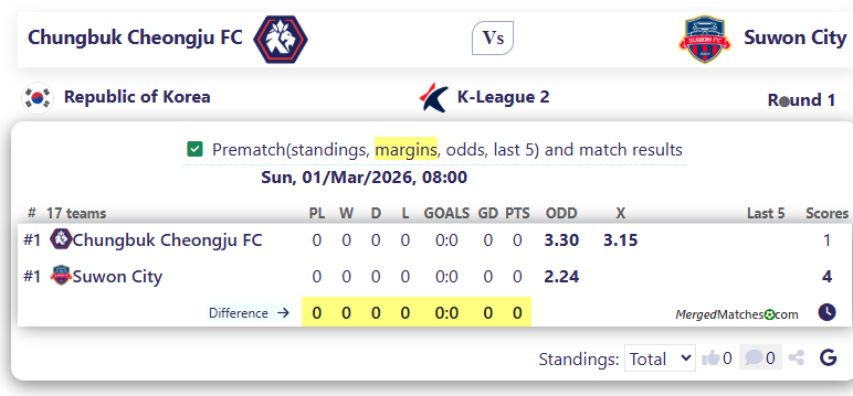 Chungbuk Cheongju FC Vs Suwon FC screenshot