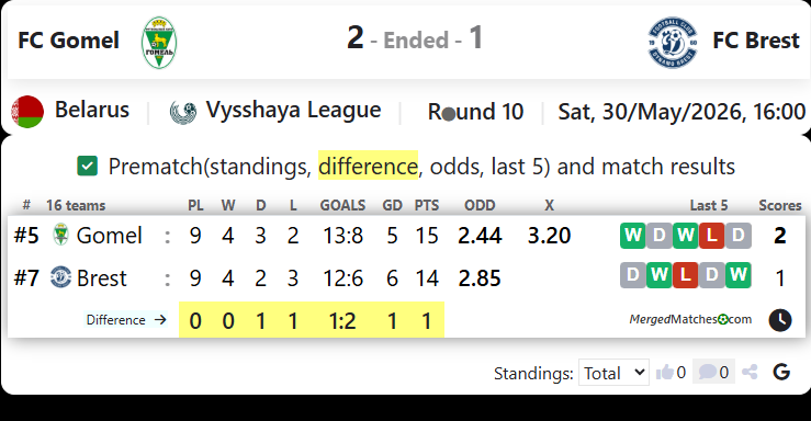 FC Gomel Vs FC Brest screenshot