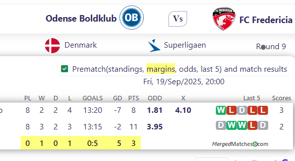 Odense Boldklub Vs FC Fredericia screenshot