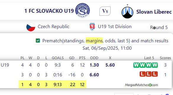 1 FC SLOVACKO U19 Vs Slovan Liberec screenshot