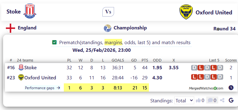 Stoke Vs Oxford United screenshot