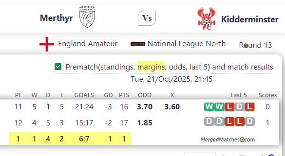 Merthyr Town Vs Kidderminster Harriers FC screenshot
