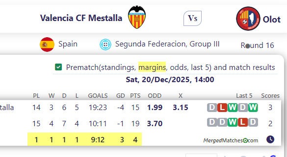 Valencia CF Mestalla Vs Olot screenshot