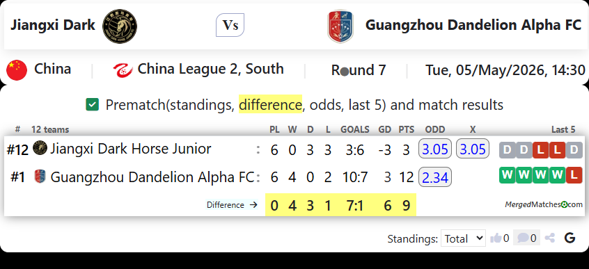 Jiangxi Dark Vs Guangzhou Dandelion Alpha FC screenshot