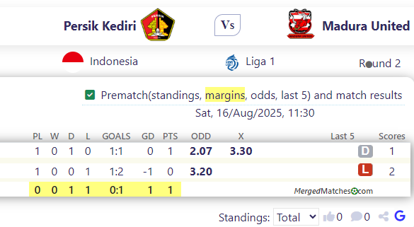 Persik Kediri Vs Madura United screenshot