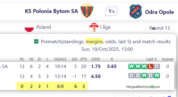 KS Polonia Bytom SA Vs Odra Opole screenshot