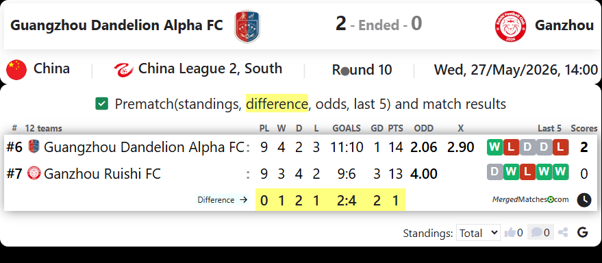 Guangzhou Dandelion Alpha FC Vs Ganzhou screenshot