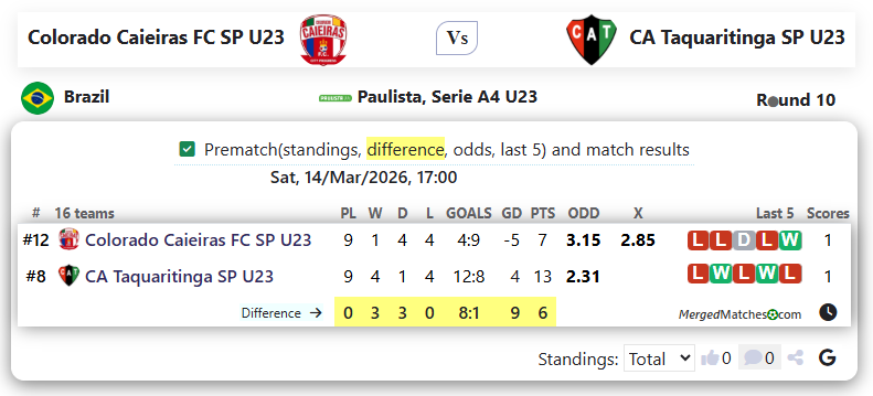 Colorado Caieiras FC SP U23 Vs CA Taquaritinga SP U23 screenshot
