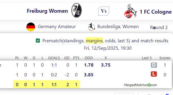 Freiburg Women Vs 1 FC Cologne screenshot