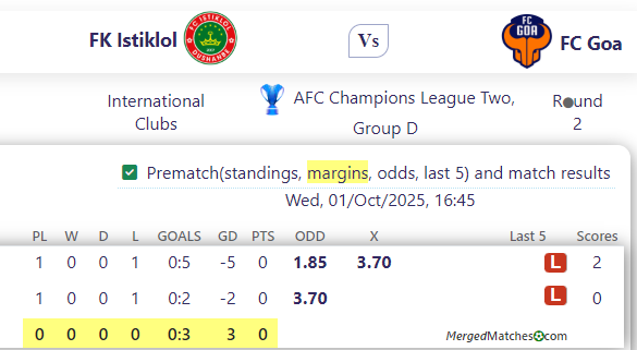 FK Istiklol Vs FC Goa screenshot