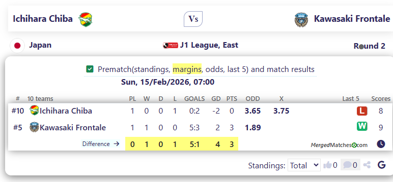 Ichihara Chiba Vs Kawasaki Frontale screenshot
