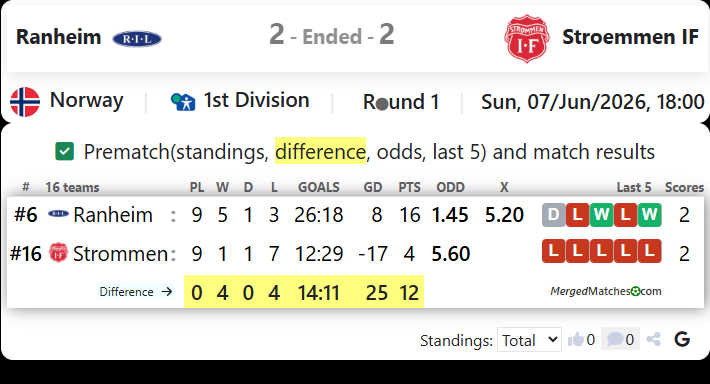 Ranheim Vs Stroemmen IF screenshot