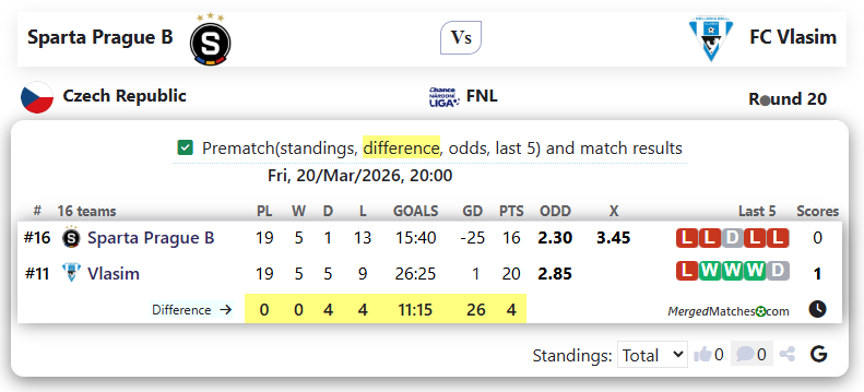 Sparta Prague B Vs FC Vlasim screenshot