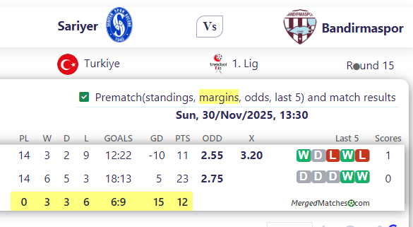 Sariyer Vs Bandirmaspor screenshot