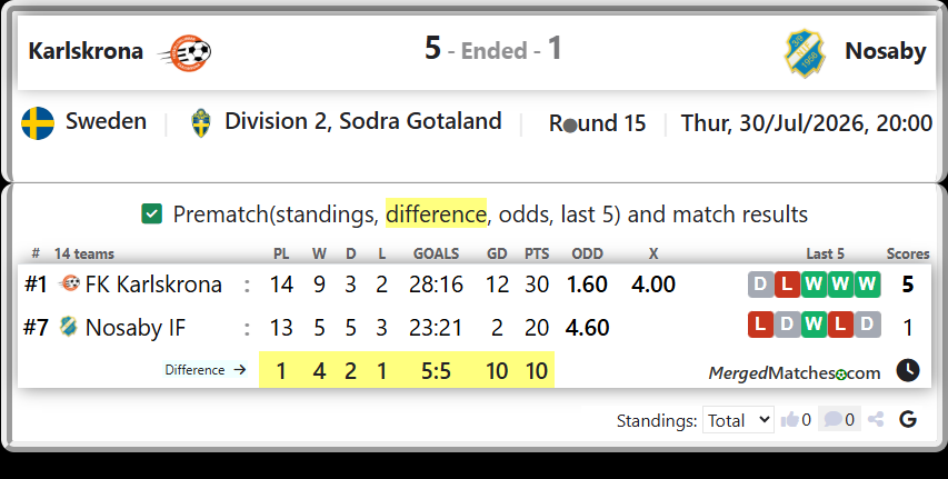 FK Karlskrona Vs Nosaby IF screenshot