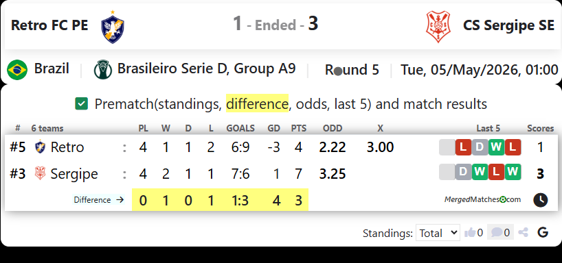 Retro FC PE Vs CS Sergipe SE screenshot
