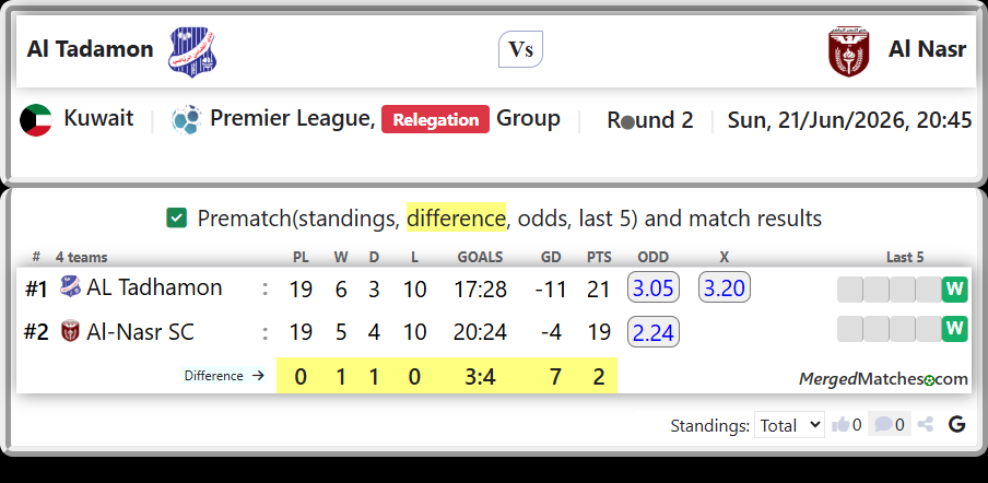 AL Tadhamon Vs Al-Nasr SC screenshot