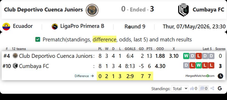 Club Deportivo Cuenca Juniors Vs Cumbaya FC screenshot