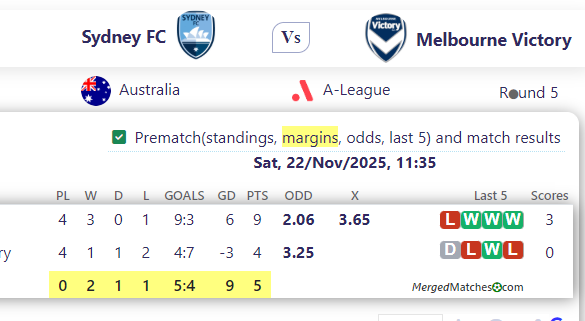 Sydney FC Vs Melbourne Victory screenshot
