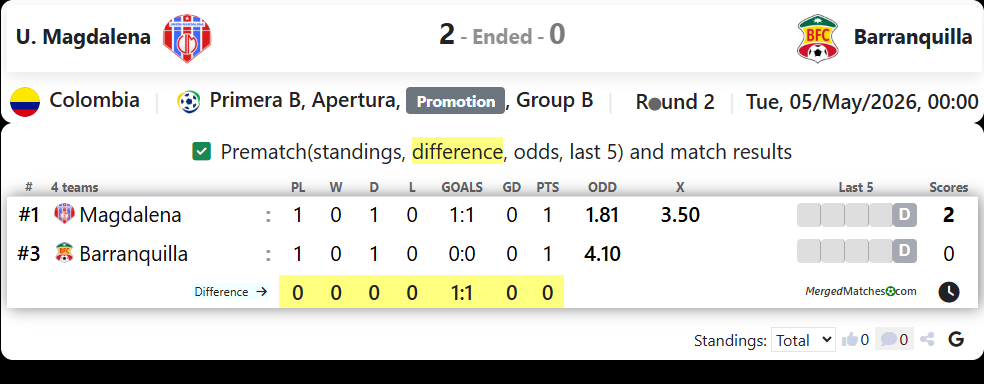 U. Magdalena Vs Barranquilla screenshot