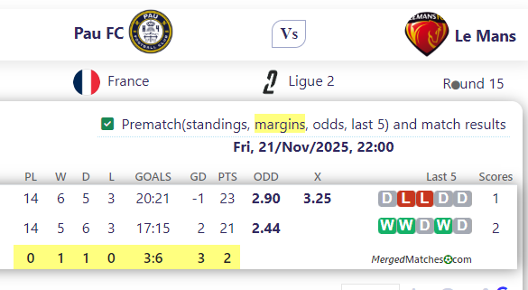 Pau FC Vs Le Mans screenshot