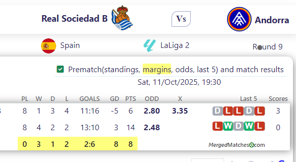 Real Sociedad B Vs Andorra screenshot