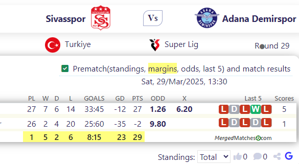 Sivasspor Vs Adana Demirspor screenshot