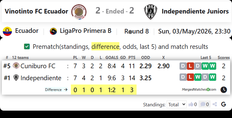 Vinotinto FC Ecuador Vs Independiente Juniors screenshot