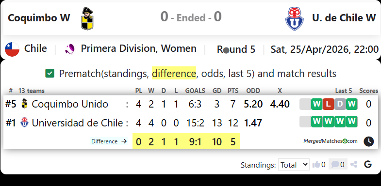 Coquimbo W Vs U. de Chile W screenshot