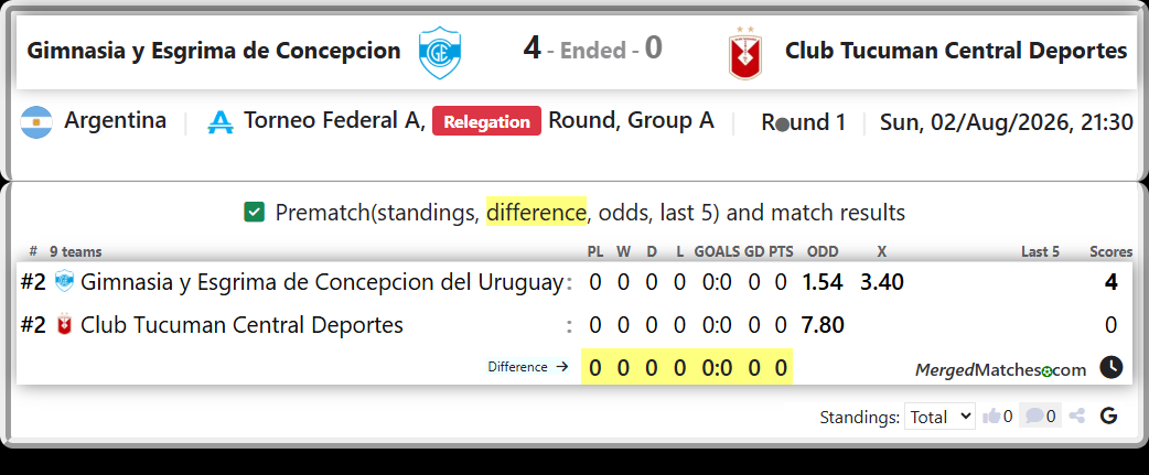 Gimnasia y Esgrima de Concepcion del Uruguay Vs Club Tucuman Central Deportes screenshot