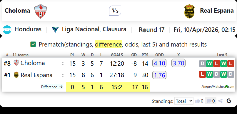 Choloma Vs Real Espana screenshot