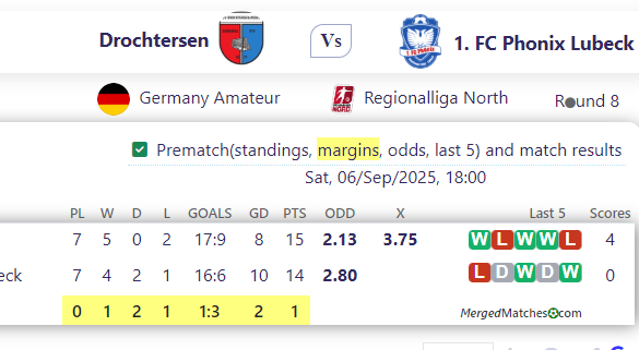 Drochtersen Vs 1. FC Phonix Lubeck screenshot