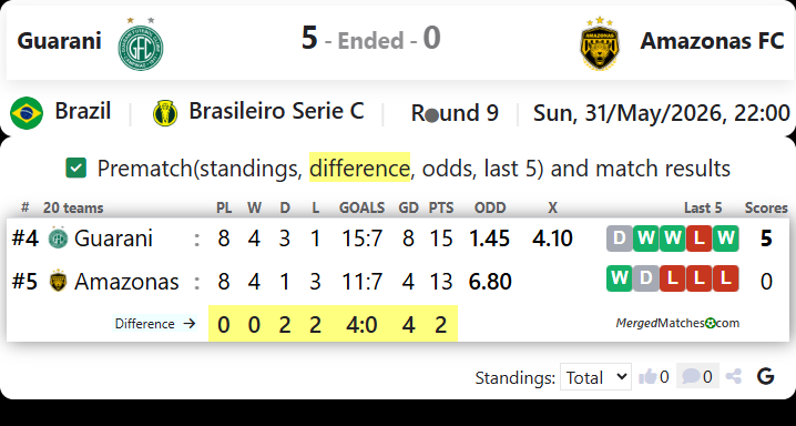 Guarani Vs Amazonas FC screenshot