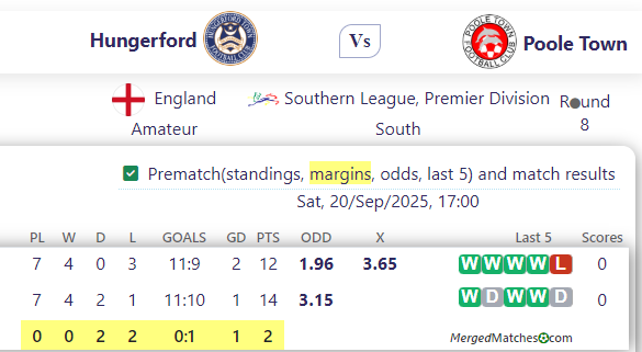 Hungerford Vs Poole Town screenshot