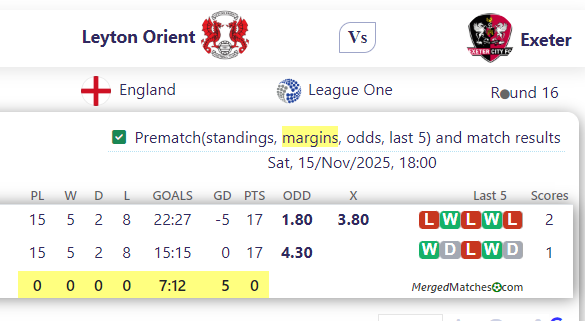 Leyton Orient Vs Exeter screenshot