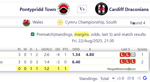 Pontypridd Town Vs Cardiff Draconians screenshot