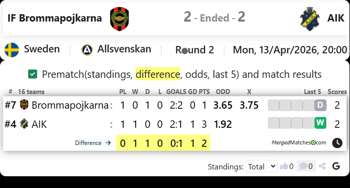 IF Brommapojkarna Vs AIK screenshot