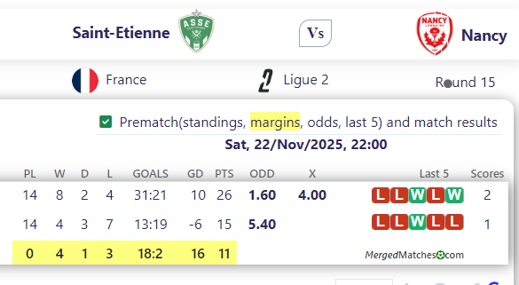 Saint-Etienne Vs Nancy screenshot