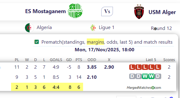 ES Mostaganem Vs USM Alger screenshot