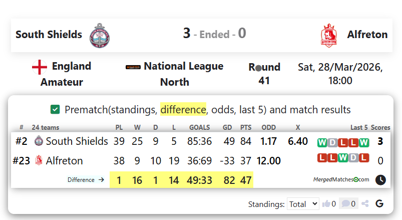 South Shields Vs Alfreton screenshot